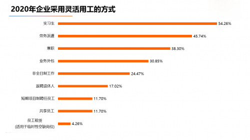 鄭州靈活用工,勞務(wù)派遣